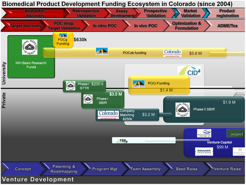 BioDevFundSince2004