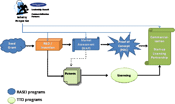 Rewable Energy Diagram