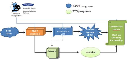 Renewable Energy Diagram
