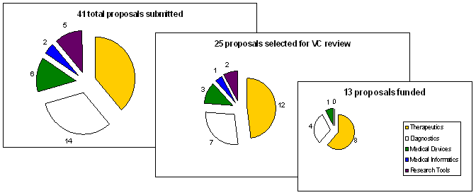https://www.cu.edu/techtransfer/proof/state_clip_image002.gif